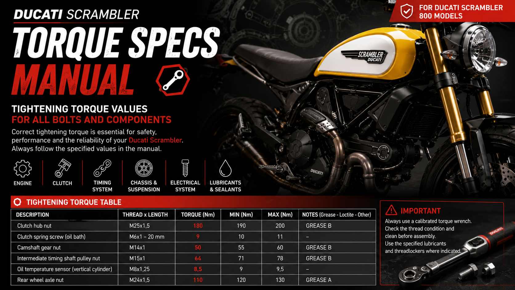 Drehmomentangaben für die Ducati Scrambler