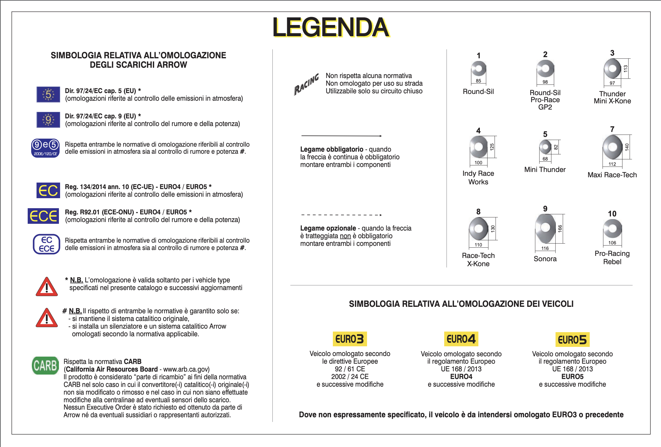 Légende Codes Homologations Flèche